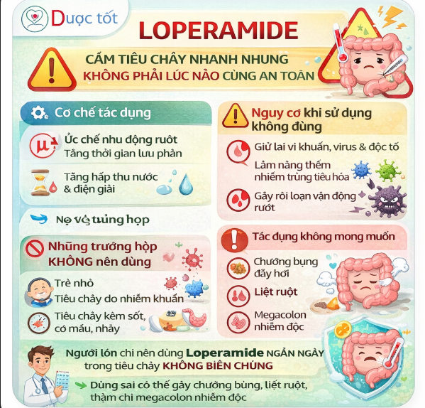 Loperamide - Cầm tiêu chảy nhanh nhưng không phải lúc nào cũng an toàn